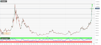 Accurate price prediction per month ethereum in usd for 2021. Ethereum Price Prediction Eth Bulls Brace For A Bumpy Road Towards 1400