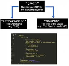 Homebrew Meta 5etools Community Wiki
