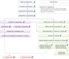 Korean Intellectual Property Office Patents Utilitymodels