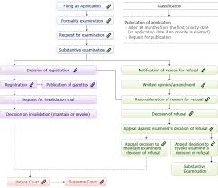 korean intellectual property office patents utilitymodels