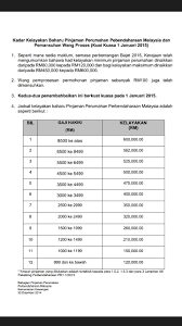 Rumah untuk disewa jalan kebun shah alam. Jual Beli Cari Rumah Sewa Pulau Pinang Startseite Facebook