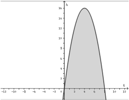 Bentuk dari daerah himpunan penyelesaian sistem pertidaksamaan linear dua variabel berupa. Sistem Pertidaksamaan Kuadrat Dua Variabel Matematika