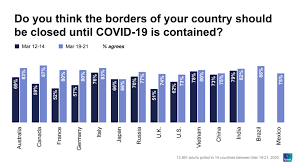 Choisissez l'équivalent français de la proposition russe: Https Www Europarl Europa Eu At Your Service Files Be Heard Eurobarometer 2020 Covid19 En Public Opinion In The Time Of Covid19 27032020 Pdf