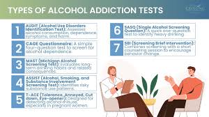 Image result for Single-Question Drug Abuse Screening Test