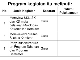 Yayasan pendidikan taman sakti sekolah menengah kejuruan (smk) taman sakti jakarta jln. Tim Pengembang Kurikulum Ppt Download