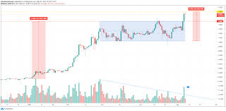 Cardano tokens will most likely be worth more than $5 and possibly reach $10 by 2030, but it is practically impossible for them to reach $1,000 in the next ten years. Cardano Ada Breaks Out After Consolidation To Hit All Time High At 1 70 Beincrypto