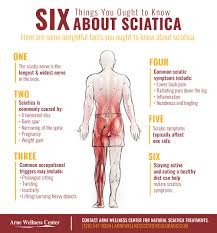 Check spelling or type a new query. Sciatica Treatment Find Relief Through Chiropractic Care In Littleton Arne Wellness Center