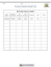 Place Value Charts