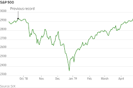 S P 500 And Nasdaq Hit Closing Records Wsj