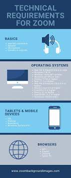 Basic Technical Requirements For Zoom Zoom Video Conferencing Video Conferencing Teaching