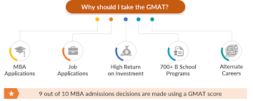 There are 30 minutes allocated for this section. What Is The Importance Of Gmat E Gmat Blog Gmat Prep