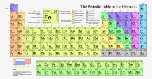 Modern periodic table hd image. Periodic Table Png Free Hd Periodic Table Transparent Image Pngkit