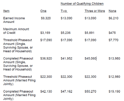 40 Paradigmatic Eic Chart For 2019 Taxes