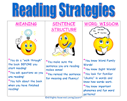 Reading Strategies Chart Teaching Meaning Sentence Structure Words Reading Strategies Reading Strategies Chart Teaching Strategies