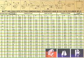 Pipe Schedule Chart In Mm Excel Www Bedowntowndaytona Com