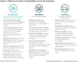 Jiangsu papers co., ltd., a new branch company of sainty international group., is located in nanjing city. Improving Last Mile Logistics With The Future Of Mobility Deloitte Insights