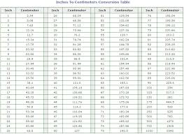 Free Download Inches Conversion Chart Centimeters Inches