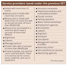 Can you enter queensland from victoria during a lockdown? Old Sst Exemptions Mean More Cash For People The Star