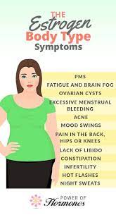 What is my hormone type. How To Identify If You Are An Estrogen Body Type Arguably One Of The Worst Hormone Imbalance In My Opinion Thyroid Health Hormones Hormone Health
