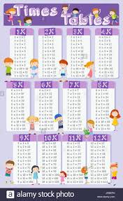 Times Tables Chart With Happy Children In Background