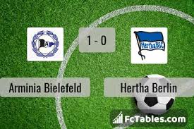Find hertha berlin results and fixtures , hertha berlin team stats: Arminia Bielefeld Vs Hertha Berlin H2h 10 Jan 2021 Head To Head Stats Prediction