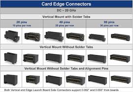 The edge card will be the same size as your other credit and debit cards. Card Edge Connectors Carlisle Interconnect Technologies