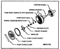 Pictorial diagrams are made using basic images. Pictorial Diagram