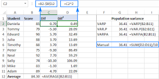 After the data have been entered, place the cursor where you wish to have the mean (average) appear and click the mouse button. How To Calculate Variance In Excel Sample Population Variance Formula