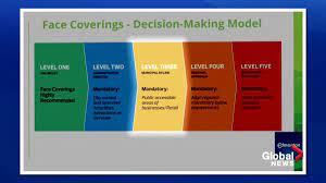 Edmonton brings back masking mandate. Edmonton City Council Passes Bylaw To Mandate Masks In All Indoor Public Spaces Edmonton Globalnews Ca