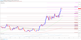 Gold Prices Vulnerable To Larger Pullback On Rsi Sell Signal