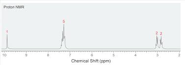 Study Ahead For Proton Nmr Organic Chemistry Help