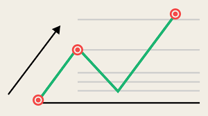 How to Use Fibonacci Retracements in Trading | Equiti