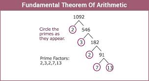 What is proof of work? Fundamental Theorem Of Arithmetic Definition Proof And Examples