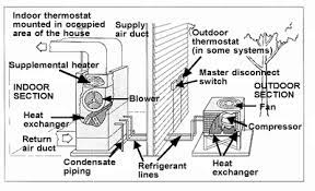 Dual Fuel Heat Pump