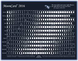 Moon Calendar Templates Free Printable
