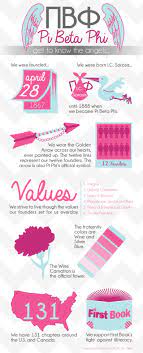 Pin By Katelyn Mitchell On Lds Recruitment Pi Beta Phi Pi Beta Phi Crafts Pi Phi