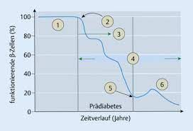 50 M Mit Erstmanifestation Eines Diabetes Mellitus Springerlink