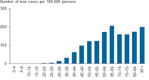 Below you will find an extensive library select your state from the drop down or just scroll through the list to find what you're looking for. Breast Cancer Risk Factors Pink Hope
