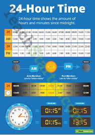24 Hour Time Poster Teaching Resource Request Teaching Posters Math Time Health Science Education