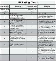 ip rating classification philips light lounge philips