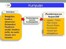 Menklasifikasikan berbagai model pembelajaran holistik, kontekstual, dan. Pd P Abad 21 Kerangka Kemahiran Abad Ke