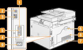 Isensys mf8030cn canon network isensys mf8030cn canon network canon i sensys mf429x a4 i have successfully installed it as a network printer but i haven t been able to install from tse2.mm.bing.net to rule out that there is a problem with the application i would connect the mac to the mf8030 via usb. Back Side Canon Imageclass Mf8580cdw Mf8280cw Mf8210cn User S Guide