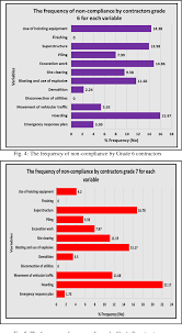 A 56 1993 pekerja pekerja asing telah dikecualikan dari caruman perkeso sehingga ke hari ini. Figure 3 From Contractors Compliance On Occupational Safety And Health Osh Policies In Malaysia S Construction Industry Semantic Scholar