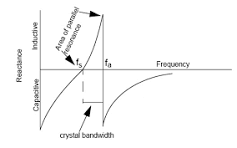 Understanding the Operation of Quartz Crystal Oscillators ...