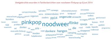 Start of the storm at pinkpop 2014, on june 9th 2014, just before the metallica performance. Noodweer Op Pinkpop Social Media Dna