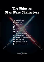 Dailyhoroscope Todayhoroscope Horoscope Zodiacsigns It S The Star Wars Day May The Force Be With You More Ast Zodiac Star Signs Zodiac Signs Chart Zodiac
