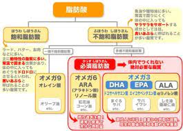 3ヶ月で治る顔の脂漏性皮膚炎 アトピー攻略ブログ 脂漏性皮膚炎 皮膚炎 治る