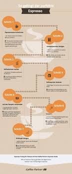 Espresso Zubereiten Starthilfe Fur Einsteiger Kaffee Partner Kaffee Partner Espresso Kaffeebohnen Mahlen