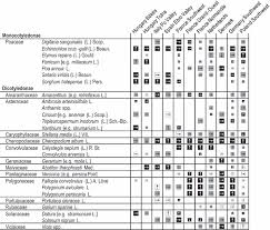 Free estimates | 12 years of experience. Pests Pesticide Use And Alternative Options In European Maize Production Current Status And Future Prospects Meissle 2010 Journal Of Applied Entomology Wiley Online Library