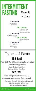 Intermittent Fasting How It Works How To Plan Diet Tips Health